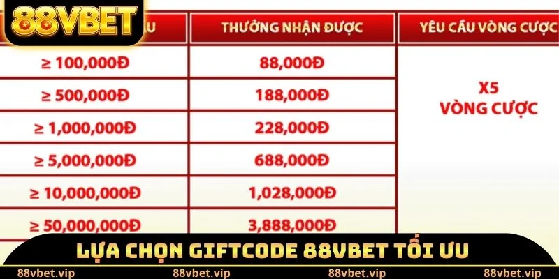 Lựa chọn Giftcode 88vbet tối ưu