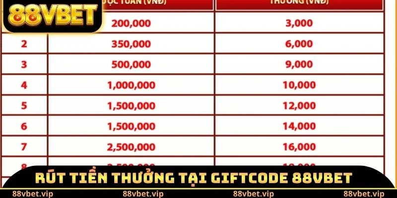 Rút tiền thưởng tại Giftcode 88vbet