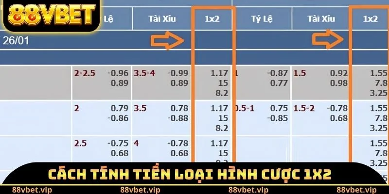 Cách tính tiền loại hình cược 1x2