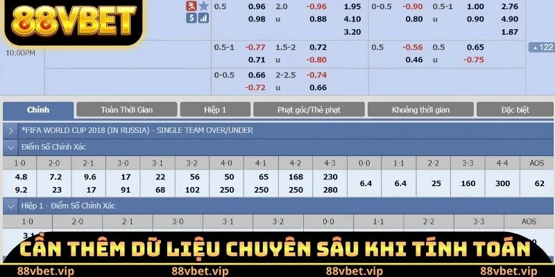 Cần thêm dữ liệu chuyên sâu khi tính toán