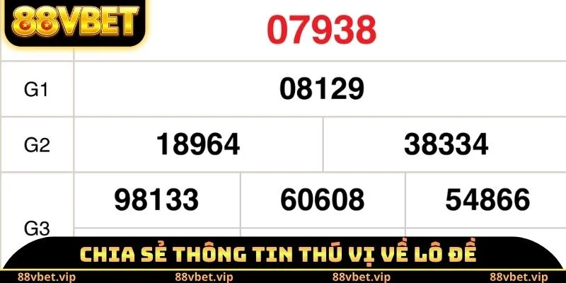 Chia sẻ thông tin thú vị về lô đề