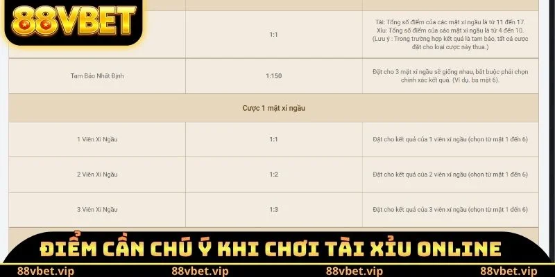 Chú ý về tài xỉu Online