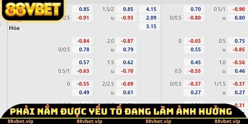 Phải nắm được yếu tố đang làm ảnh hưởng